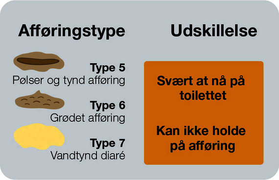 hvordan får man diarre hvordan får man diarre